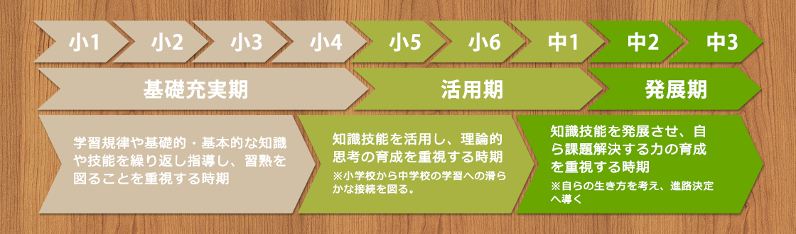 教育空間とは