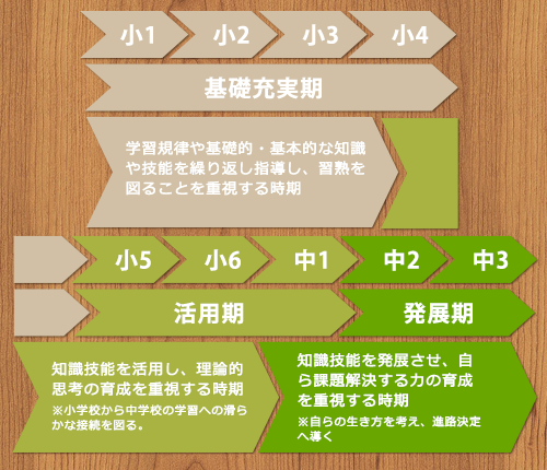 教育空間とは